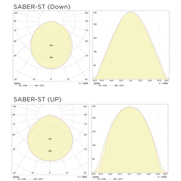 SABER-ST - Image 3