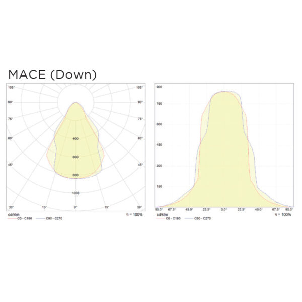 MACE-1 - Image 3
