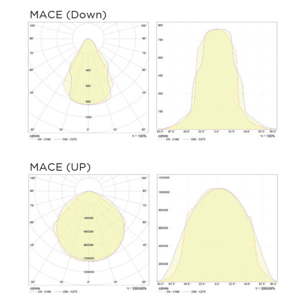 MACE-2 - Image 3