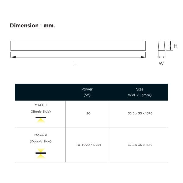 MACE - Image 2